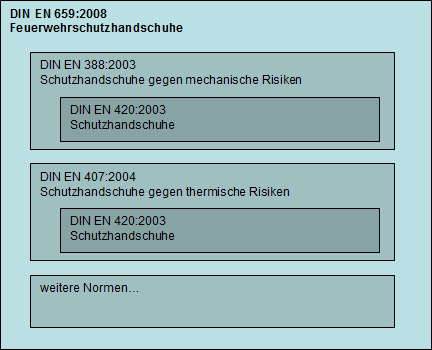 din659 din388 din407